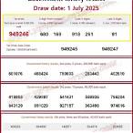 thailand lottery result chart 2022